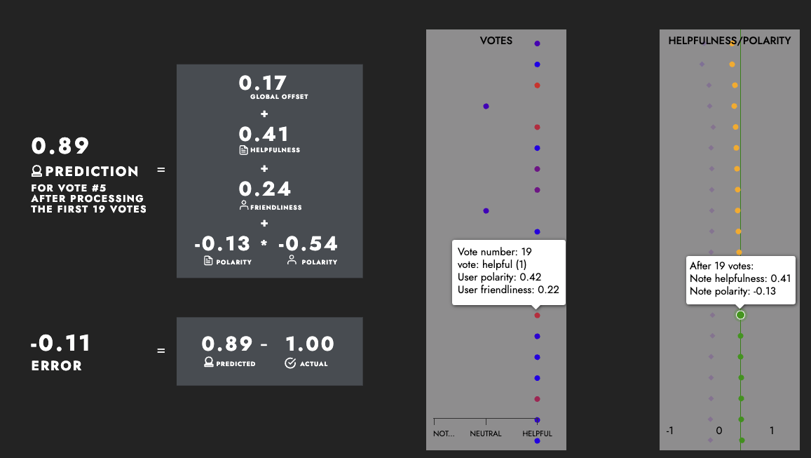 Community Notes Monitor